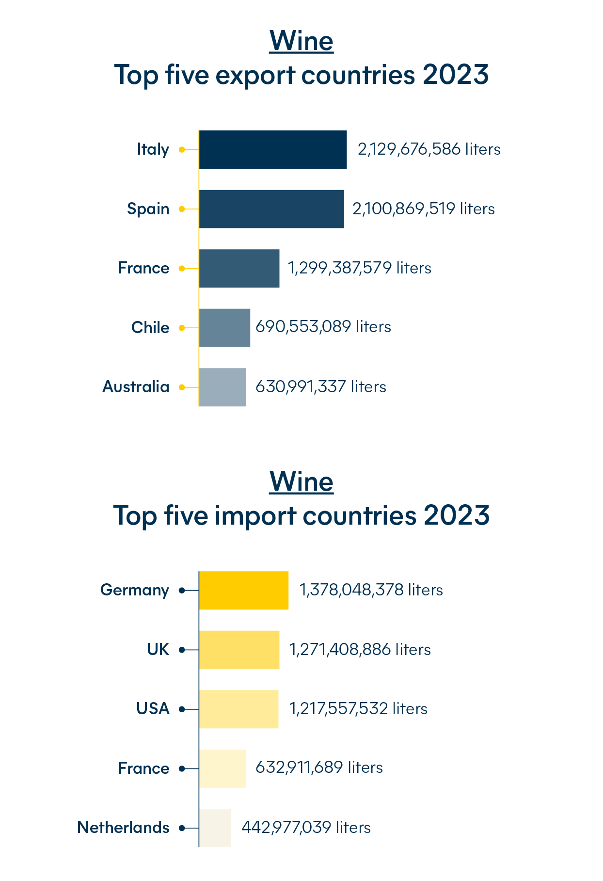 Beverage industry