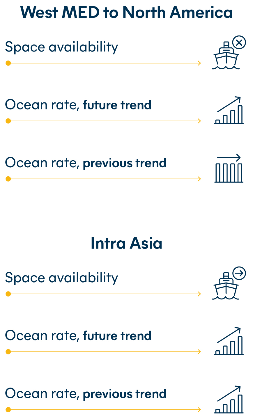 shipping industry