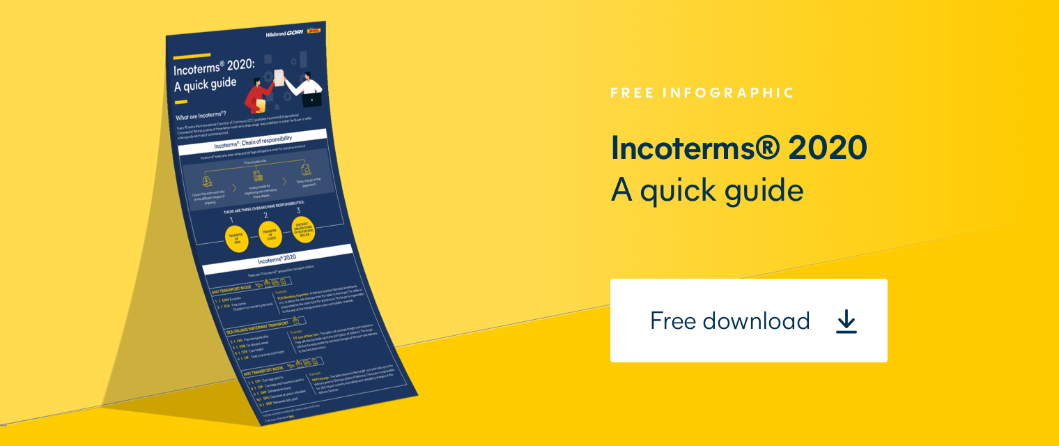incoterms 2020 a quick guide