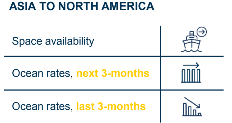 shipping-lanes-asia-north-america