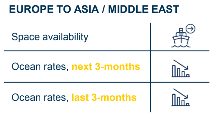 shipping-lanes-europe-asia
