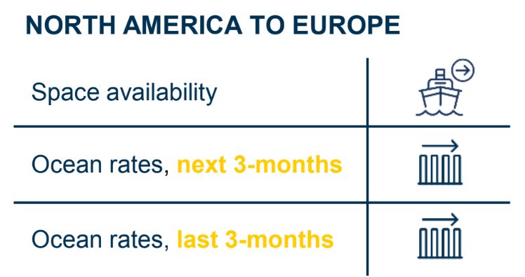 shipping-lanes-north-america-europe