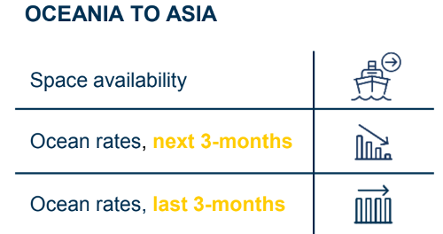 shipping-lanes-oceania-asia