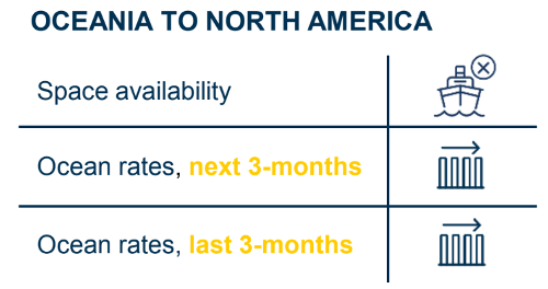 shipping-lanes-oceania-north-america