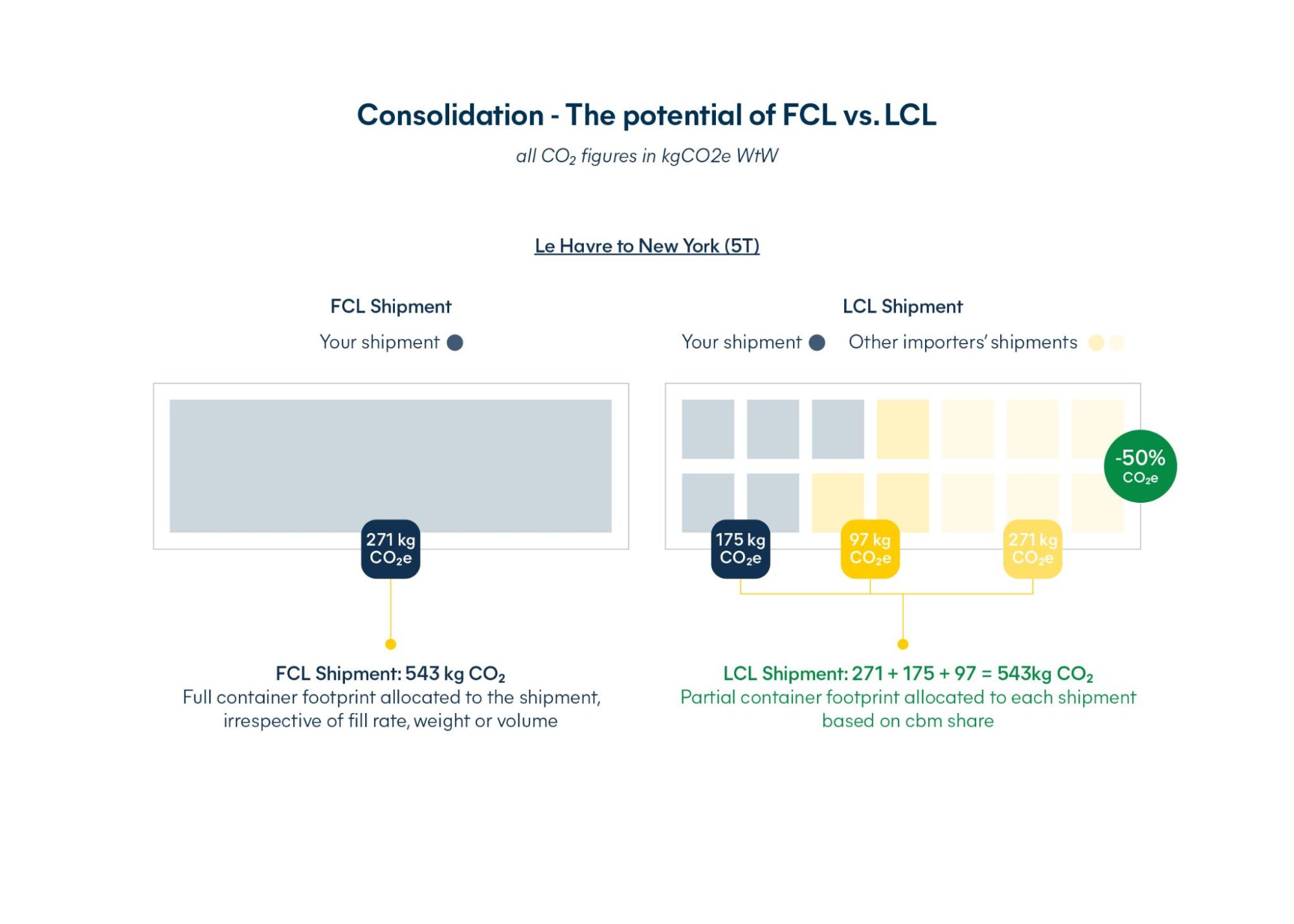 Freight consolidation: smarter imports for beverages