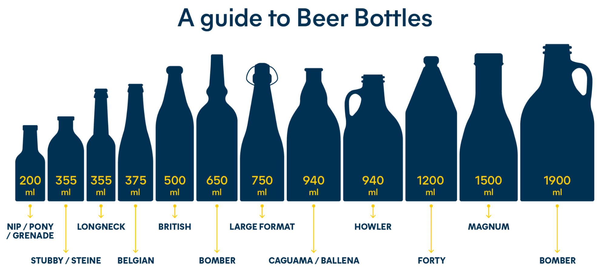 How can you ship beer across a country?