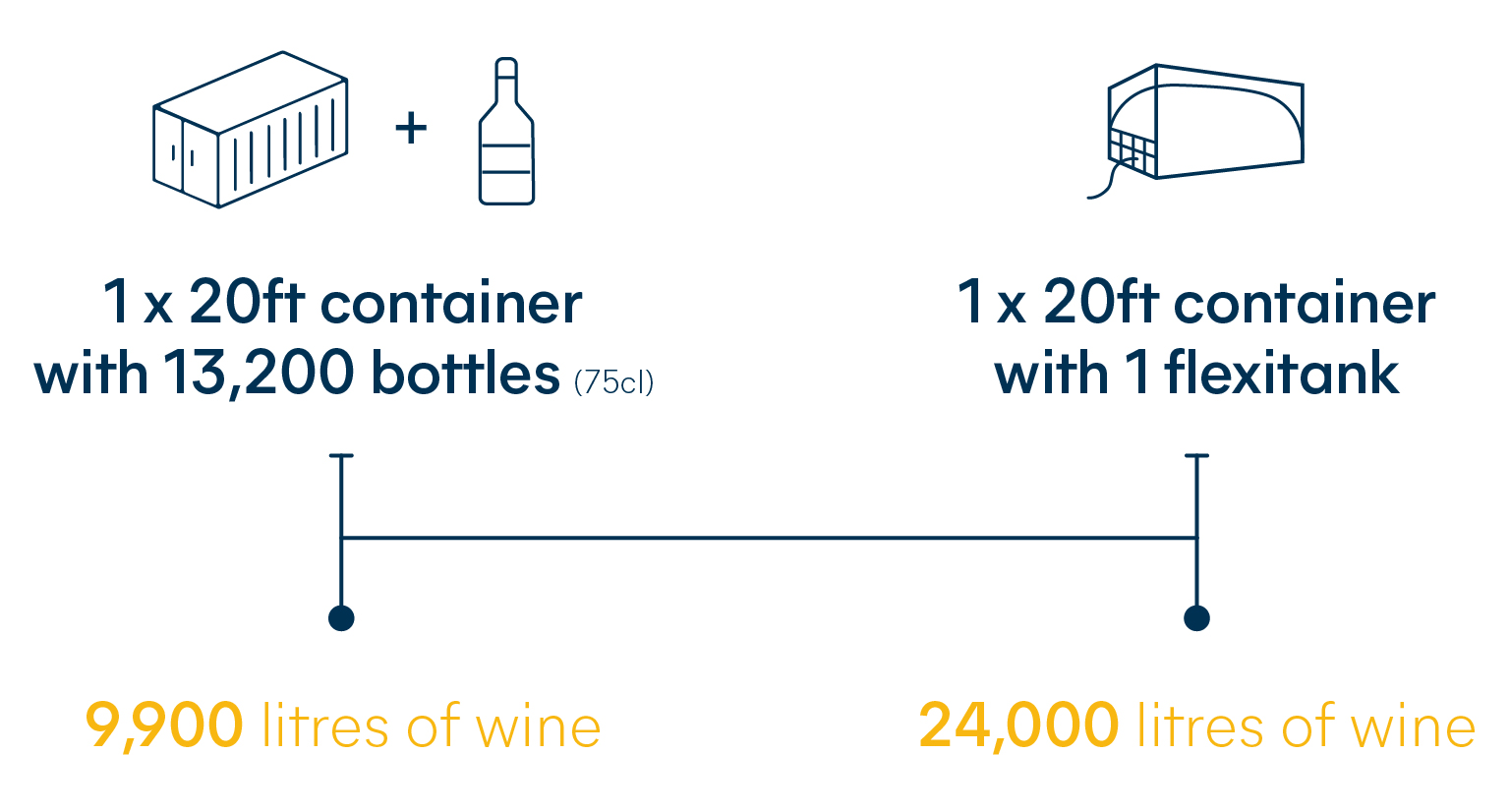 bulk wine shipping containers