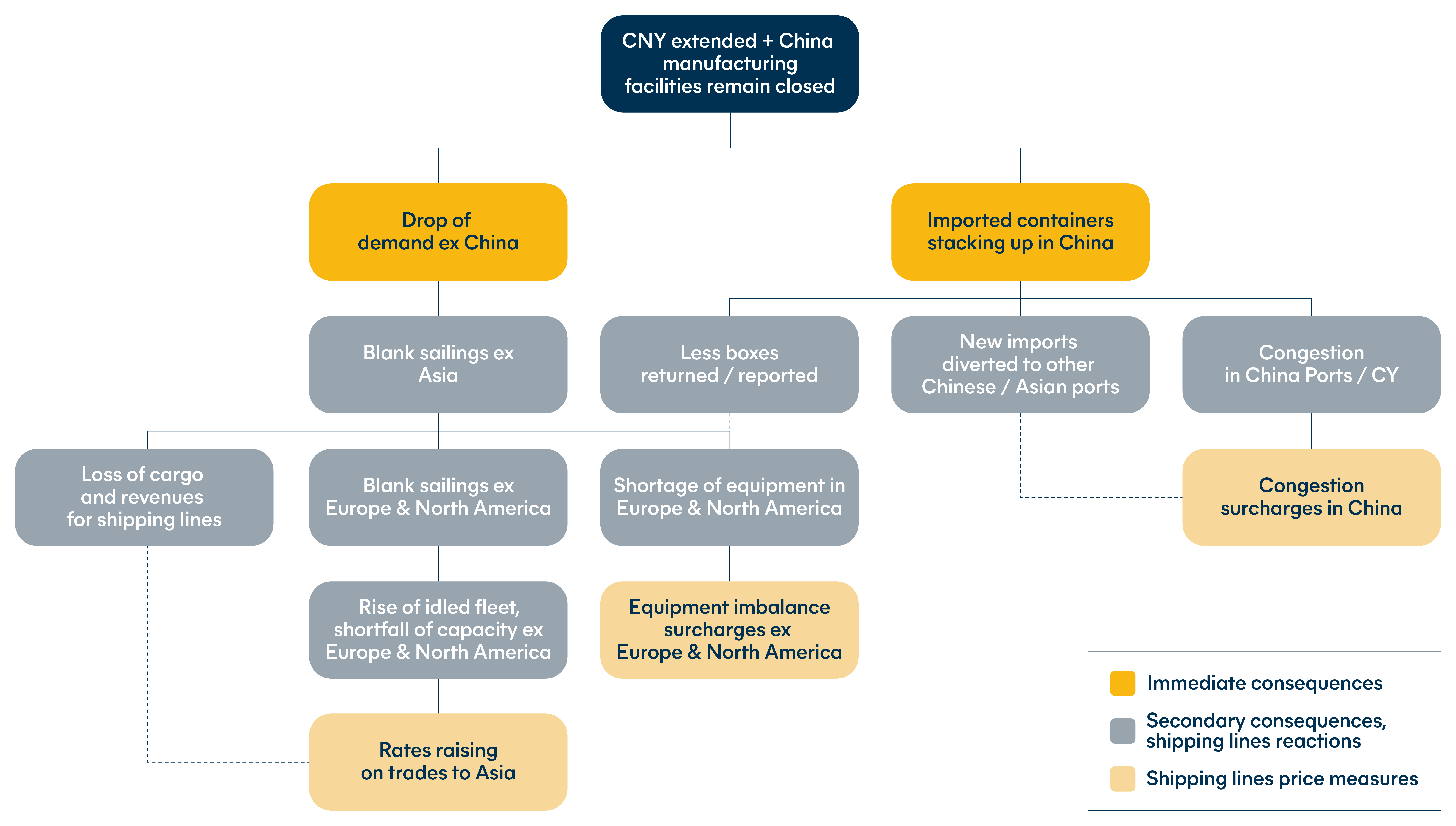 Coravirus_impact_shipping_industry_graphic